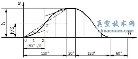 AutoCAD͹݆݆O(sh)Ӌ