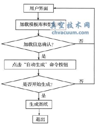 AutoCADԄ(dng)ϵy(tng)ԭDٳDϵy(tng)