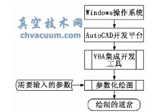 VBAAutoCAD_l(f)վL