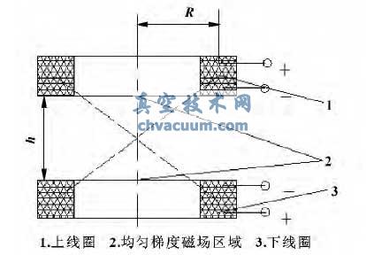 a(chn)ݶȴňľȦʾD