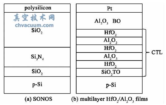 늺惦Y(ji)(gu)ʾD