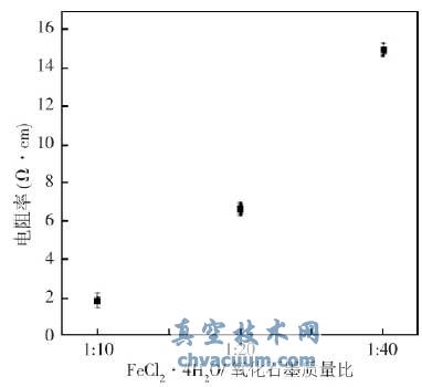 ͬʼʯīcF}|(zh)(1:101:201:40)ď(f)ϲϵ