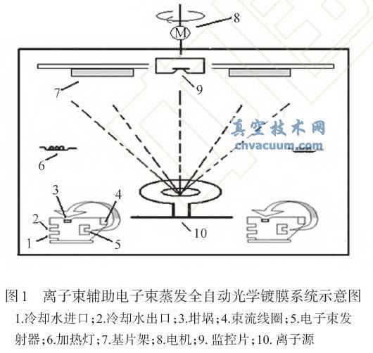 xol(f)ȫԄӹW(xu)Ĥϵy(tng)ʾD